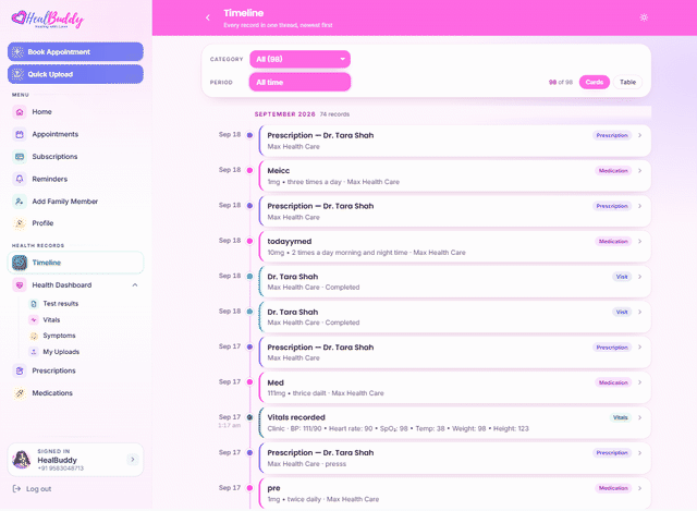 A patient's visits, care notes and results listed in date order on the HealBuddy timeline.